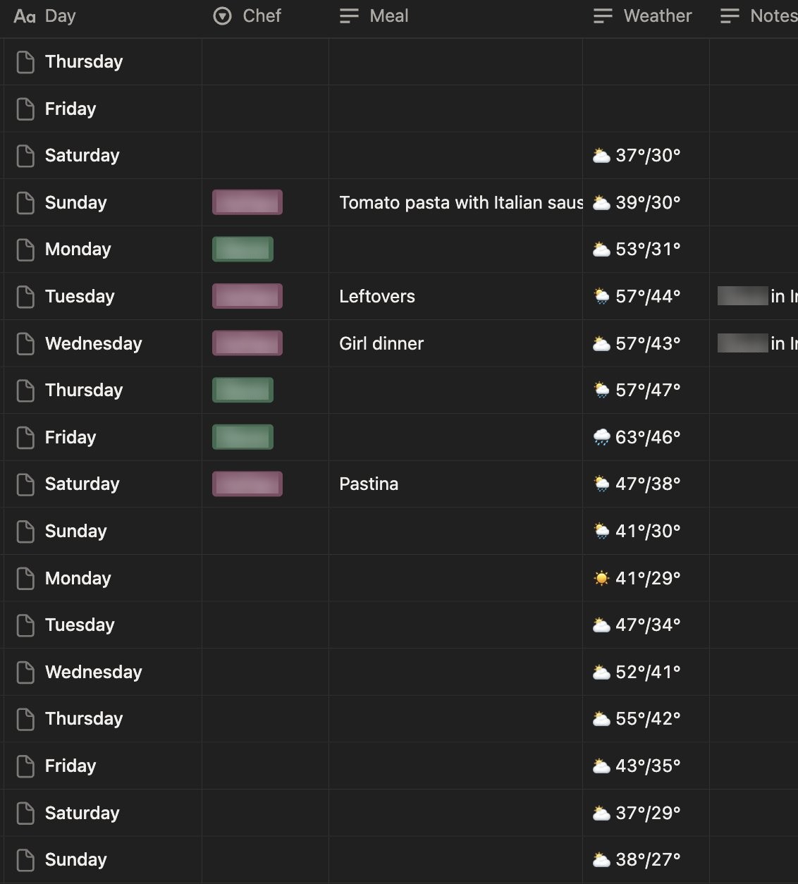 Screenshot: Weekly meal planning: automated system with shopping lists and reminders